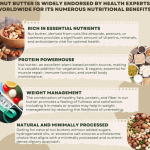 MEWALICIOUS Mix Nut Butter, 22 gm Protein, Crunchy + Peanut Butter Chocolate Flavour, 23.05 gm Protein